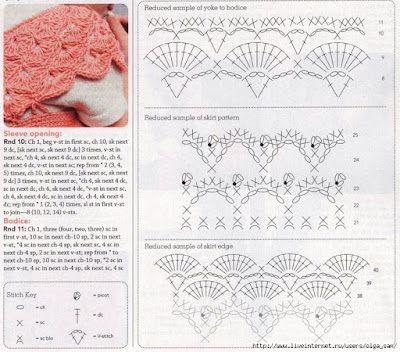 crochet baby dress, crochet dress, crochet patterns, free baby crochet patterns, free crochet baby patterns, lacy crochet baby dress pattern, vintage crochet baby dress pattern, 