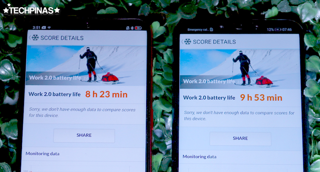 Huawei Nova 3i Battery Test Result, OPPO F9 Battery Test Result, Huawei Nova 3i vs OPPO F9