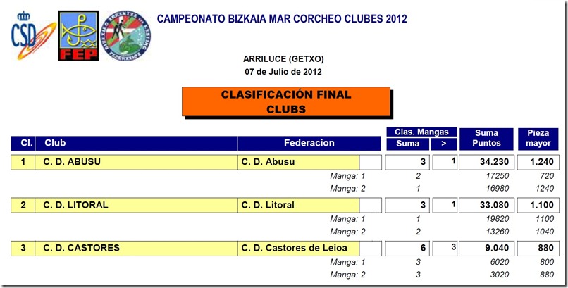 cla final clubs