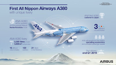 Airbus A380, All Nippon Airways