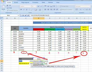 Penggunaan Rumus Vlookup