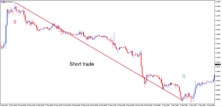 The ultimate guide to forex trading chart