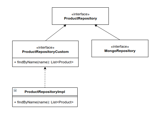 custom repository, springboot