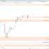 Prise de profit sur le CAC40 (-0.91%)