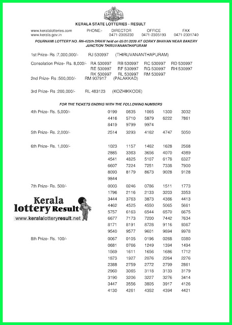 Kerala Lottery Result 05-01-2020 Pournami RN-425 (keralalotteryresult.net)-