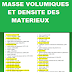FICHE : " MASSE VOLUMIQUE ET DENSITE DES MATERIEUX " - PDF