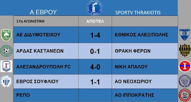 ΑΠΟΤΕΛΕΣΜΑΤΑ ΒΑΘΜΟΛΟΓΙΑ Α ΕΒΡΟΥ 17η ΑΓΩΝΙΣΤΙΚΗ 