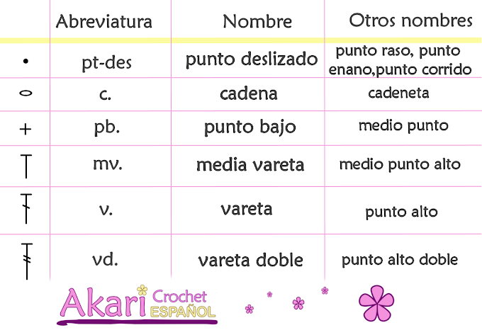 Nombre de puntos, abreviaturas y simbolos