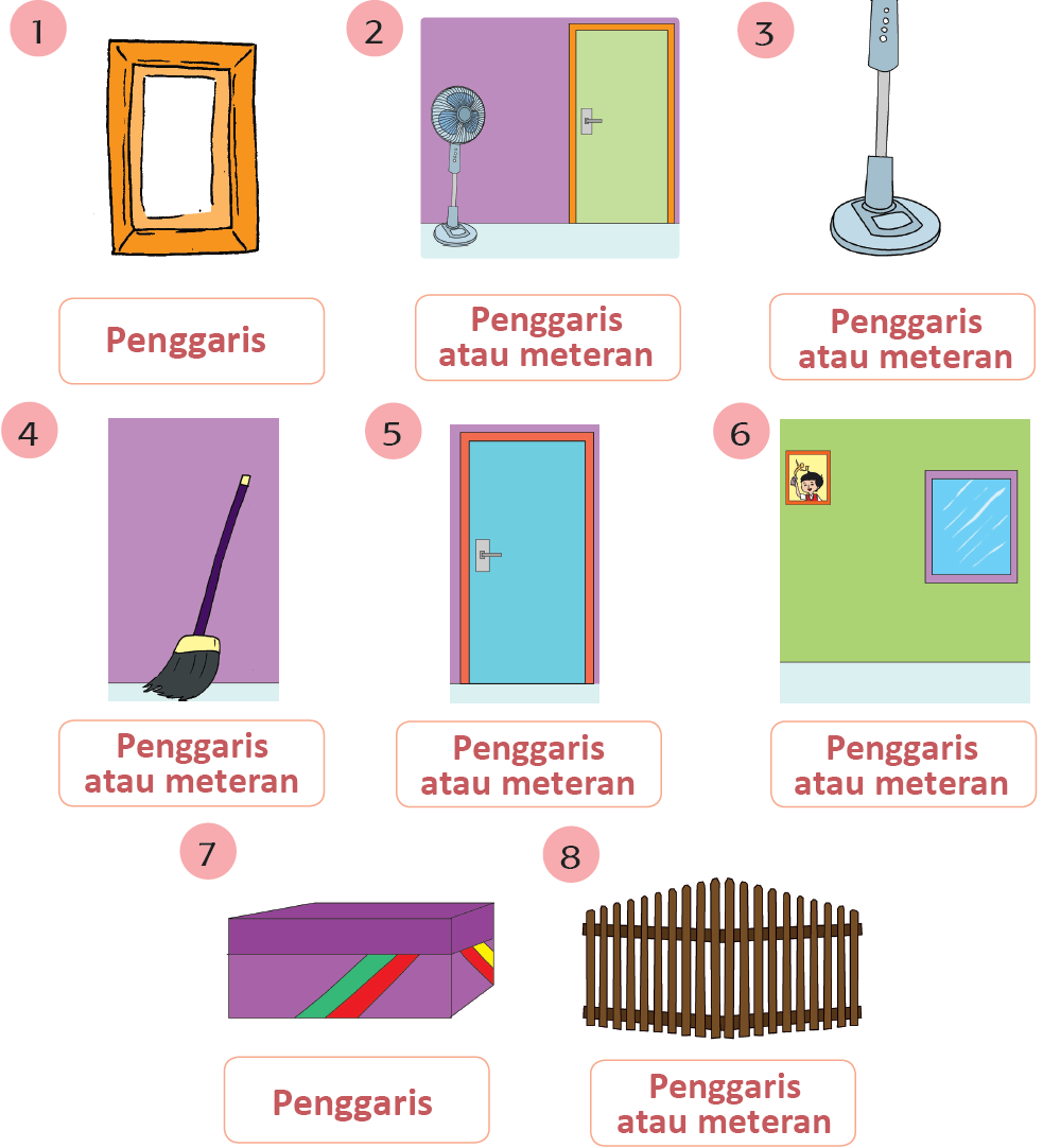 √ Kunci Jawaban Halaman 55, 57, 60, 61, 62, 63, 64 Tema 5 Kelas 2 Buku  Siswa Subtema 1 Pembelajaran 6 - Pojok Edukasi