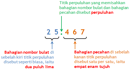 Soalan Matematik Tahun 3 Online - Selangor p