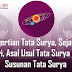 Pengertian Tata Surya, Sejarah, Teori, Asal Seruan Tata Surya Dan Susunan Tata Surya