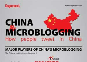 China cierra 50 microblogs por contenido pornográfico y vulgar