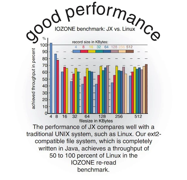 Benchmarks realizados entre o JX e o Linux.