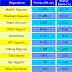 Ranking Seguro Auto - Janeiro a Novembro 2009