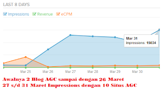 Tips Sukses RevenueHits Berpenghasilan $20/Day dengan Cara Publisher seperti Saya!