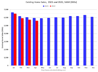 Existing Home Sales Year-over-year