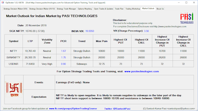 Indian Market Outlook: November 20, 2018