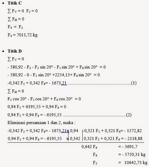 CONTOH PERHITUNGAN ANALISIS KERANGKA KUDA-KUDA BAJA 