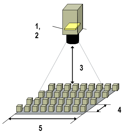 Camera Parameters For Use In Image Processing Tasks