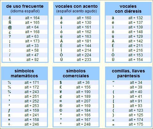 BLOG CON LINKS: agosto 2011