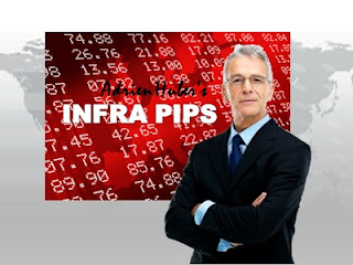 Infra Pips Review