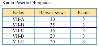 kunci jawaban matematika kelas 8 semester 2 halaman 279, 280, 281 ayo kita berlatih 10.1