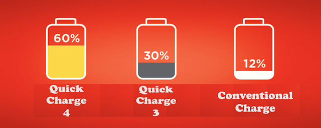 Qualcomm Quick Charge Compare
