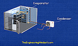 Refrigeration system – Cold room