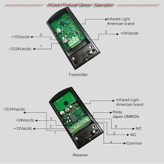 infrared beam sensor