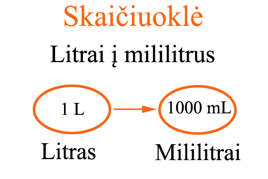 1 litras kiek mililitru? Skaičiuoklė