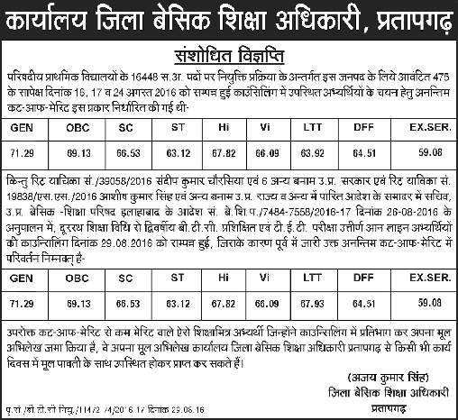 Pratapgarh Vigyapti :16448 शिक्षक भर्ती में प्रतापगढ़ जिले की संसोधित विज्ञप्ति
