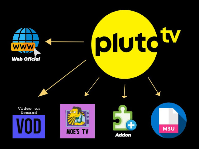 PLUTO TV Formas de usarlo