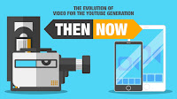 The evolution of video