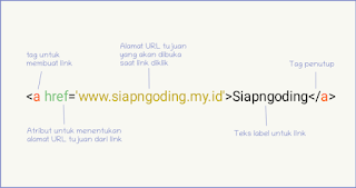 Tag untuk membuat link di HTML