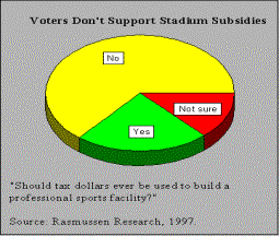 Rasmussen Pie Chart