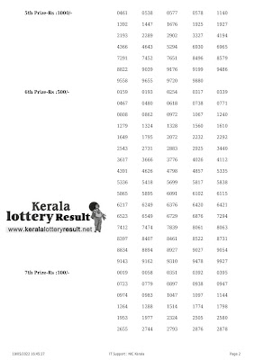 Off : Kerala Lottery Result 19.5.2022 Karunya Plus KN 421 Winners List