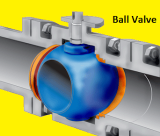 Ball valve animation