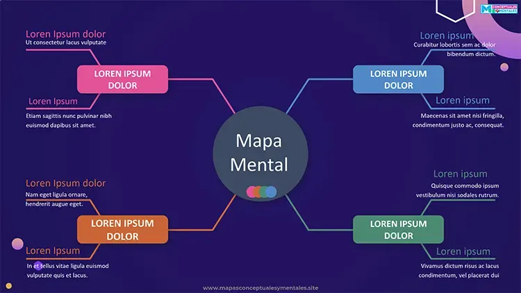 Plantilla de mapa mental con líneas y formas