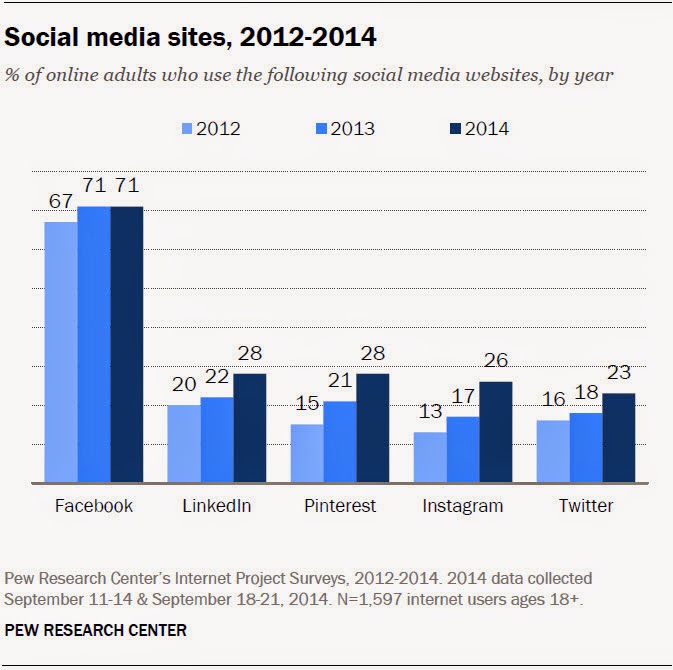  Courtesy of Pew Research Center