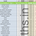 SSC CPO 2016 Combined (Tier-1 + Tier-2) Rank List PDF Download 