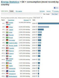 Oil_consumption_by_country