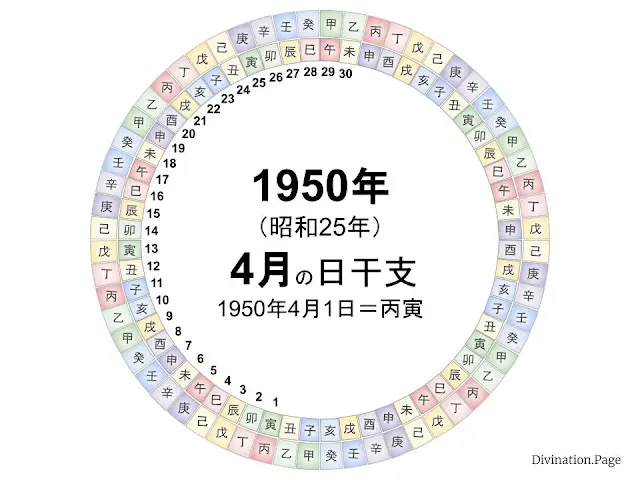 1950年（昭和25年）4月の日干支の図