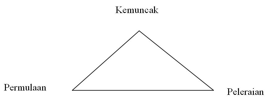 Bahan Jejak Jendela PMR 2009: March 2011