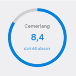 Rating Hotel Aryaduta Bandung