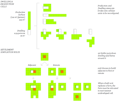 Settlement Simulation Rules