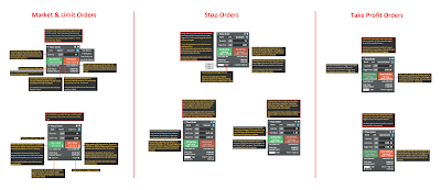 BitMEX Trading Dashboard Order Types: Overview