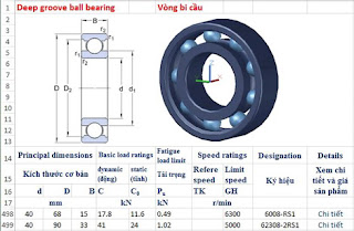 Tra thông số vòng bi, tra cứu vòng bi SKF