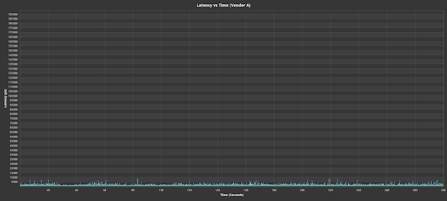 Fig. 9. Workload replayed against drives that did not show latency spikes.