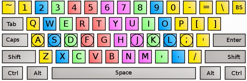 Mengenal Macam-Macam Keyboard