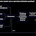 Inferno Malware Masqueraded as Coinbase, Drained $87 Million from 137,000 Victims